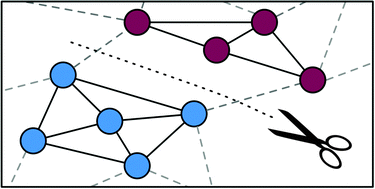 Graphical abstract: MGclus: network clustering employing shared neighbors