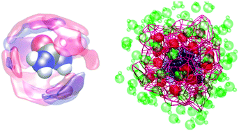 Graphical abstract: Urea in aqueous solution studied by quantum mechanical charge field-molecular dynamics (QMCF-MD)