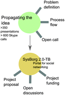 Graphical abstract: Social networks to biological networks: systems biology of Mycobacterium tuberculosis