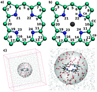 Graphical abstract: Hydration of porphyrin and Mg–porphyrin: ab initio quantum mechanical charge field molecular dynamics simulations
