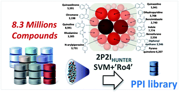 Graphical abstract: 2P2Ichem: focused chemical libraries dedicated to orthosteric modulation of protein –protein interactions