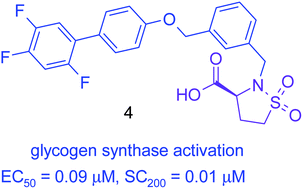 Graphical abstract: N-substituted sultam carboxylic acids as novel glycogen synthase activators