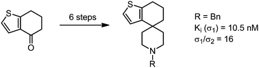 Graphical abstract: Spiro[[1]benzothiophen-4,4′-piperidines] – carba analogs of potent σ1 ligands