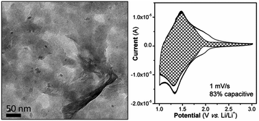 Graphical abstract: Lithium-ion storage properties of titanium oxide nanosheets