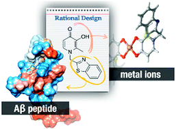 Graphical abstract: 3-Hydroxy-4-pyridinone derivatives as metal ion and amyloid binding agents