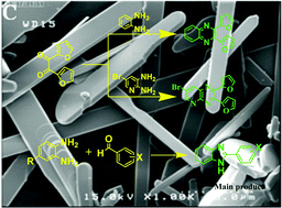 Graphical abstract: Reusable α-MoO3 nanobelts catalyzes the green and heterogeneous condensation of 1,2-diamines with carbonyl compounds