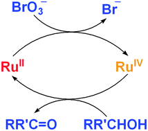 Graphical abstract: Ruthenium-catalyzed oxidation of alcohols by bromate in water