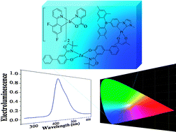 Graphical abstract: Small-molecular blue phosphorescent dyes for organic light-emitting devices