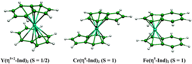 Graphical abstract: Structural and spin diversity of M(indenyl)2 transition-metal complexes: a DFT investigation