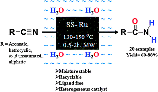 Graphical abstract: Solid-supported ruthenium(0): an efficient heterogeneous catalyst for hydration of nitriles to amides under microwave irradiation