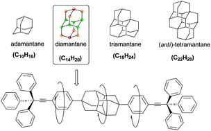 Graphical abstract: Diamondoids: functionalization and subsequent applications of perfectly defined molecular cage hydrocarbons
