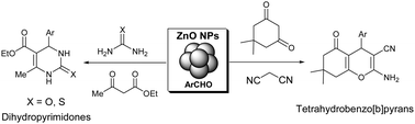 Graphical abstract: Free-ZnO nanoparticles: a mild, efficient and reusable catalyst for the one-pot multicomponent synthesis of tetrahydrobenzo[b]pyran and dihydropyrimidone derivatives