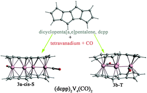 Graphical abstract: Can a linear metal–metal bonded array of tetravanadium be stabilized between two dicyclopenta[a,e]pentalene ligands? A theoretical investigation