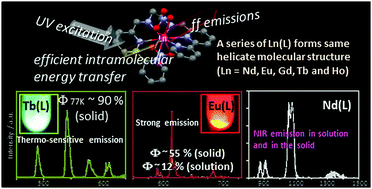 Graphical abstract: Luminescence behaviour in acetonitrile and in the solid state of a series of lanthanide complexes with a single helical ligand