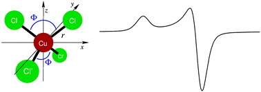 Graphical abstract: Tetrahalidocuprates(ii) – structure and EPR spectroscopy. Part 2: tetrachloridocuprates(ii)