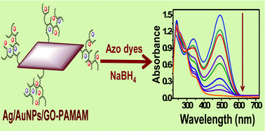 Graphical abstract: Efficient degradation of azo dyes using Ag and Au nanoparticles stabilized on graphene oxide functionalized with PAMAM dendrimers