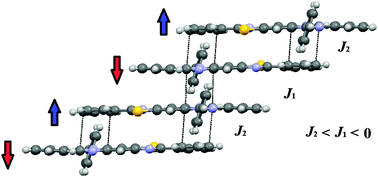 Graphical abstract: Effective exchange coupling in alternating-chains of a π-extended 1,2,4-benzotriazin-4-yl