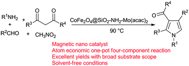 Graphical abstract: Nano-CoFe2O4 supported molybdenum as an efficient and magnetically recoverable catalyst for a one-pot, four-component synthesis of functionalized pyrroles