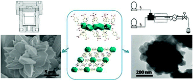 Graphical abstract: Fast and continuous processing of a new sub-micronic lanthanide-based metal–organic framework