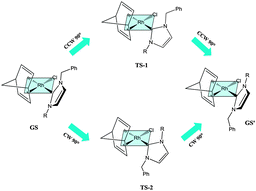 Graphical abstract: N-Heterocyclic carbene rhodium(i) complexes containing an axis of chirality: dynamics and catalysis
