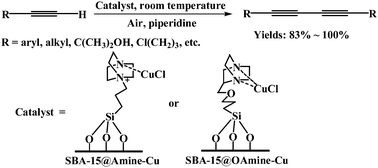 Graphical abstract: Mesoporous silica-supported copper-catalysts for homocoupling reaction of terminal alkynes at room-temperature