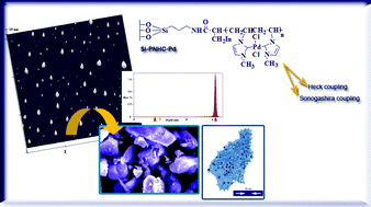 Graphical abstract: Synthesis and applications of polymeric N-heterocyclic carbene palladium complex-grafted silica as a novel recyclable nano-catalyst for Heck and Sonogashira coupling reactions