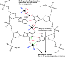 Graphical abstract: Synthesis and structure–activity relationship of benzylamine supported platinum(iv) complexes