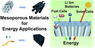 Graphical abstract: Functional mesoporous materials for energy applications: solar cells, fuel cells, and batteries