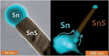 Graphical abstract: Self-catalytic solution–liquid–liquid–solid (SLLS) growth of tapered SnS nanorods