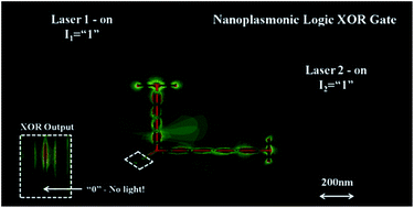 Graphical abstract: Towards integrated nanoplasmonic logic circuitry