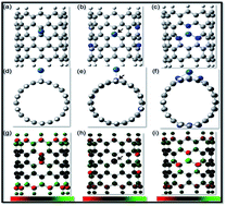 Graphical abstract: Atomistic nucleation sites of Pt nanoparticles on N-doped carbon nanotubes