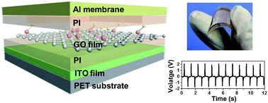 Graphical abstract: Flexible electrostatic nanogenerator using graphene oxide film