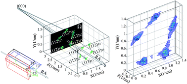 Graphical abstract: Cyclic twinning and internal defects of boron-rich nanowires revealed by three-dimensional electron diffraction mapping