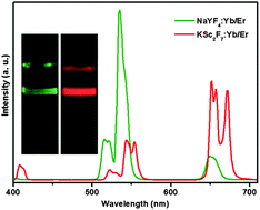 Graphical abstract: Orthorhombic KSc2F7:Yb/Er nanorods: controlled synthesis and strong red upconversion emission