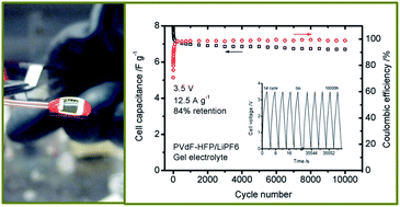 Graphical abstract: Cycle stability of the electrochemical capacitors patterned with vertically aligned carbon nanotubes in an LiPF6-based electrolyte