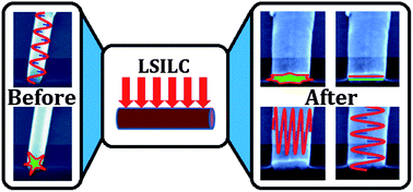 Graphical abstract: Plasmonic tuning of silver nanowires by laser shock induced lateral compression