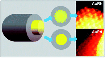 Graphical abstract: An atomistic view of the interfacial structures of AuRh and AuPd nanorods