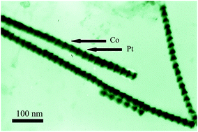 Graphical abstract: Multifunctional multisegmented Co/CoPt3 heterostructure nanowires