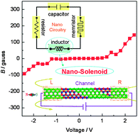 Graphical abstract: Nano-solenoid: helicoid carbon–boron nitride hetero-nanotube