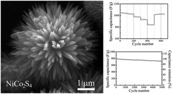 Graphical abstract: Highly conductive NiCo2S4 urchin-like nanostructures for high-rate pseudocapacitors