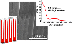 Graphical abstract: Fast and robust infiltration of functional material inside titania nanotube layers: case study of a chalcogenide glass sensitizer