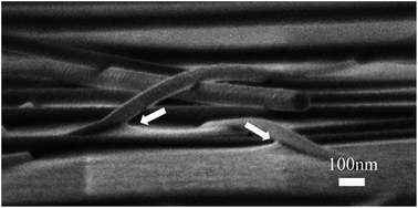 Graphical abstract: High-intensity pulse light sintering of silver nanowire transparent films on polymer substrates: the effect of the thermal properties of substrates on the performance of silver films