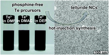 Graphical abstract: A totally phosphine-free synthesis of metal telluride nanocrystals by employing alkylamides to replace alkylphosphines for preparing highly reactive tellurium precursors