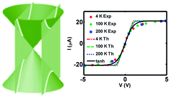 Graphical abstract: Cohesive band structure of carbon nanotubes for applications in quantum transport