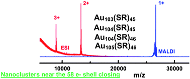 Graphical abstract: Au103(SR)45, Au104(SR)45, Au104(SR)46 and Au105(SR)46 nanoclusters