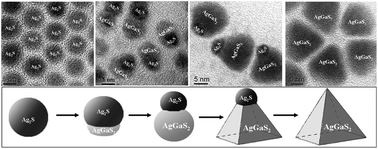Graphical abstract: Formation of AgGaS2 nano-pyramids from Ag2S nanospheres through intermediate Ag2S–AgGaS2 heterostructures and AgGaS2 sensitized Mn2+ emission