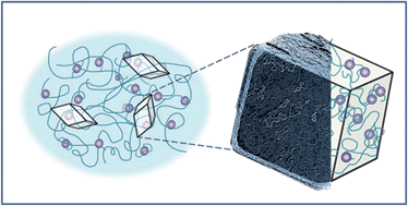 Graphical abstract: Bio-inspired formation of functional calcite/metal oxide nanoparticle composites