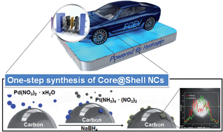 Graphical abstract: One-step synthesis of carbon-supported Pd@Pt/C core–shell nanoparticles as oxygen reduction electrocatalysts and their enhanced activity and stability