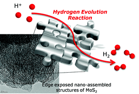 Graphical abstract: Edge-exposed MoS2 nano-assembled structures as efficient electrocatalysts for hydrogen evolution reaction