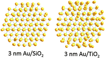 Graphical abstract: A distinct atomic structure–catalytic activity relationship in 3–10 nm supported Au particles